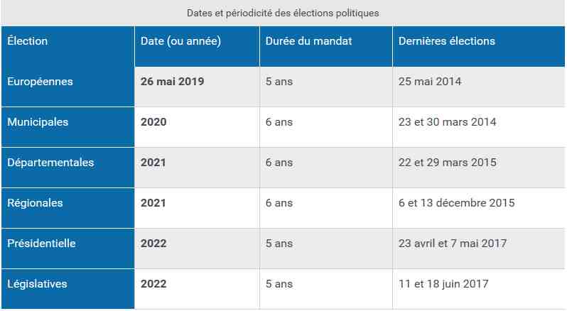 Calendrier Des Elections Ville De Vars Ville De Vars calendrier électoral 2021